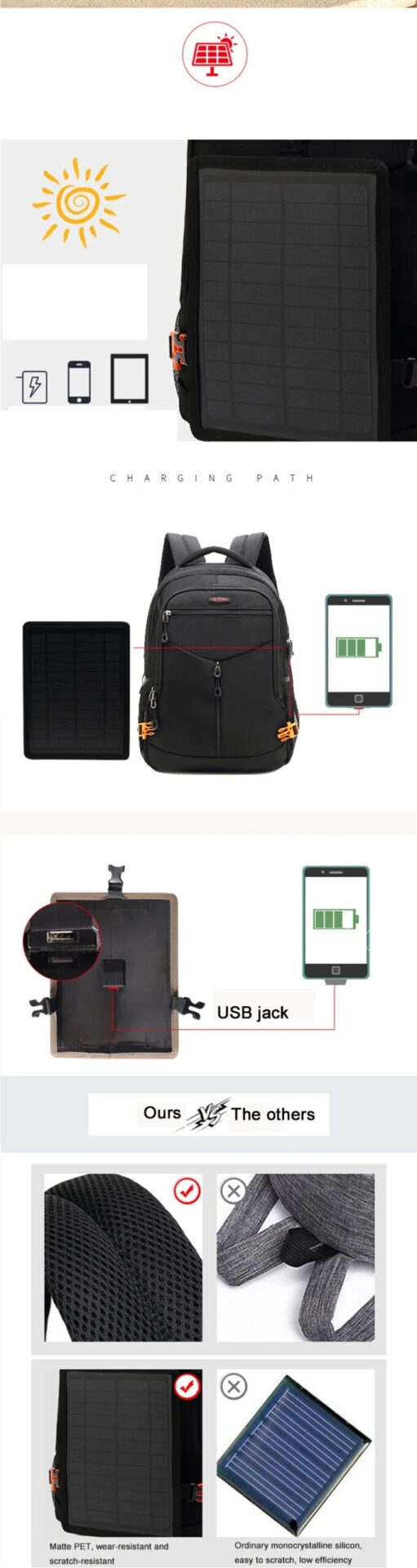 Solar Charging Camouflage Backpack